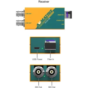 AVMATRIX 3G-SDI Fiber Optic Extender Transmitter & Receiver Set FE1121 - 3G